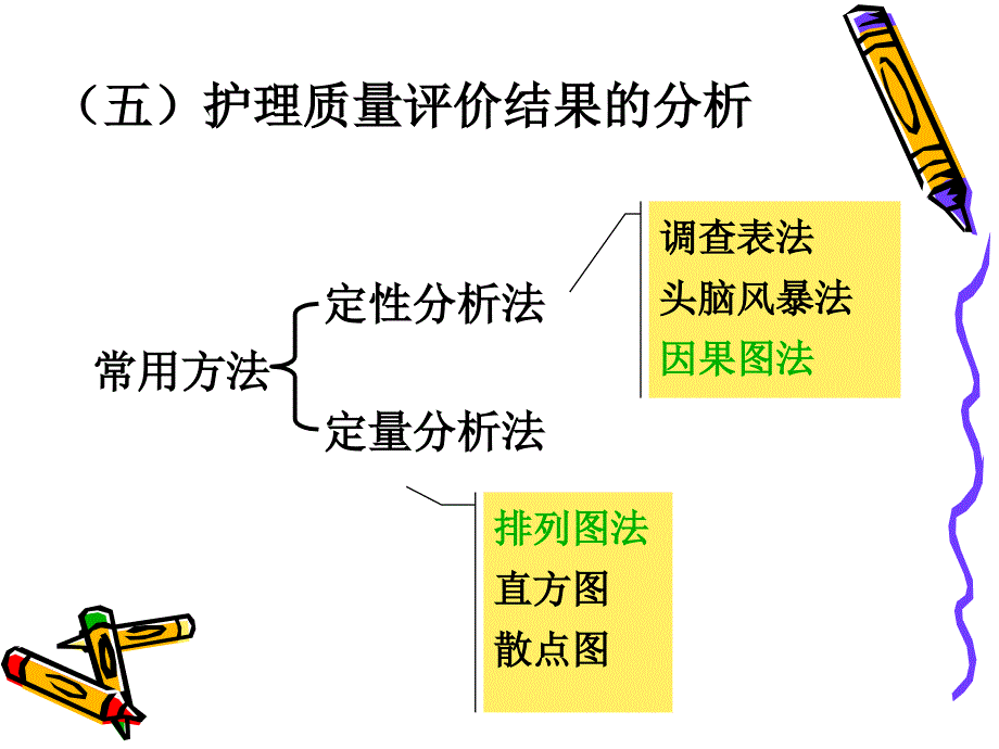 医学护理护理质量_第4页