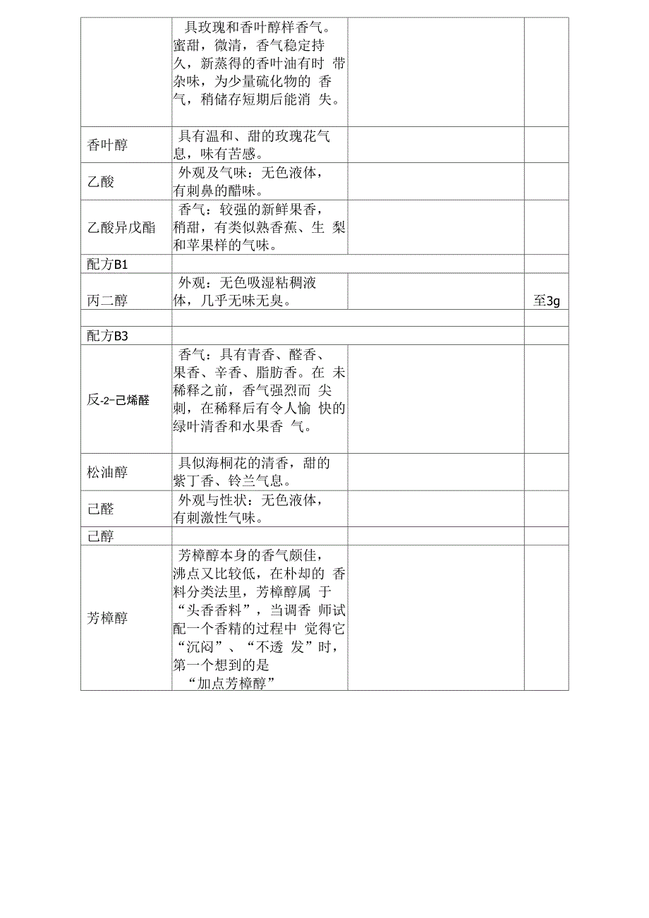 香精配方成分香气分析_第4页