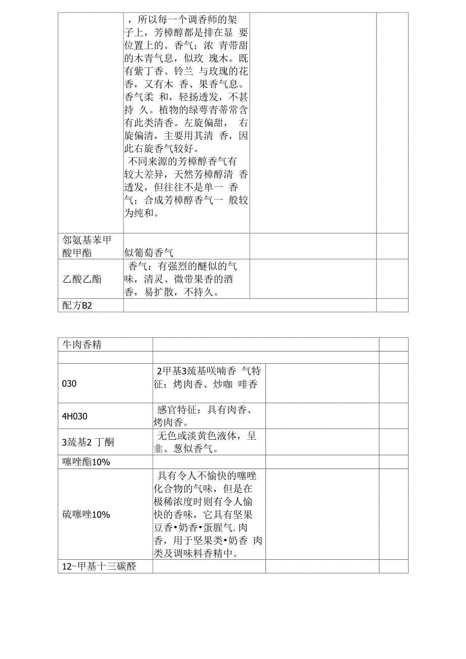 香精配方成分香气分析_第5页