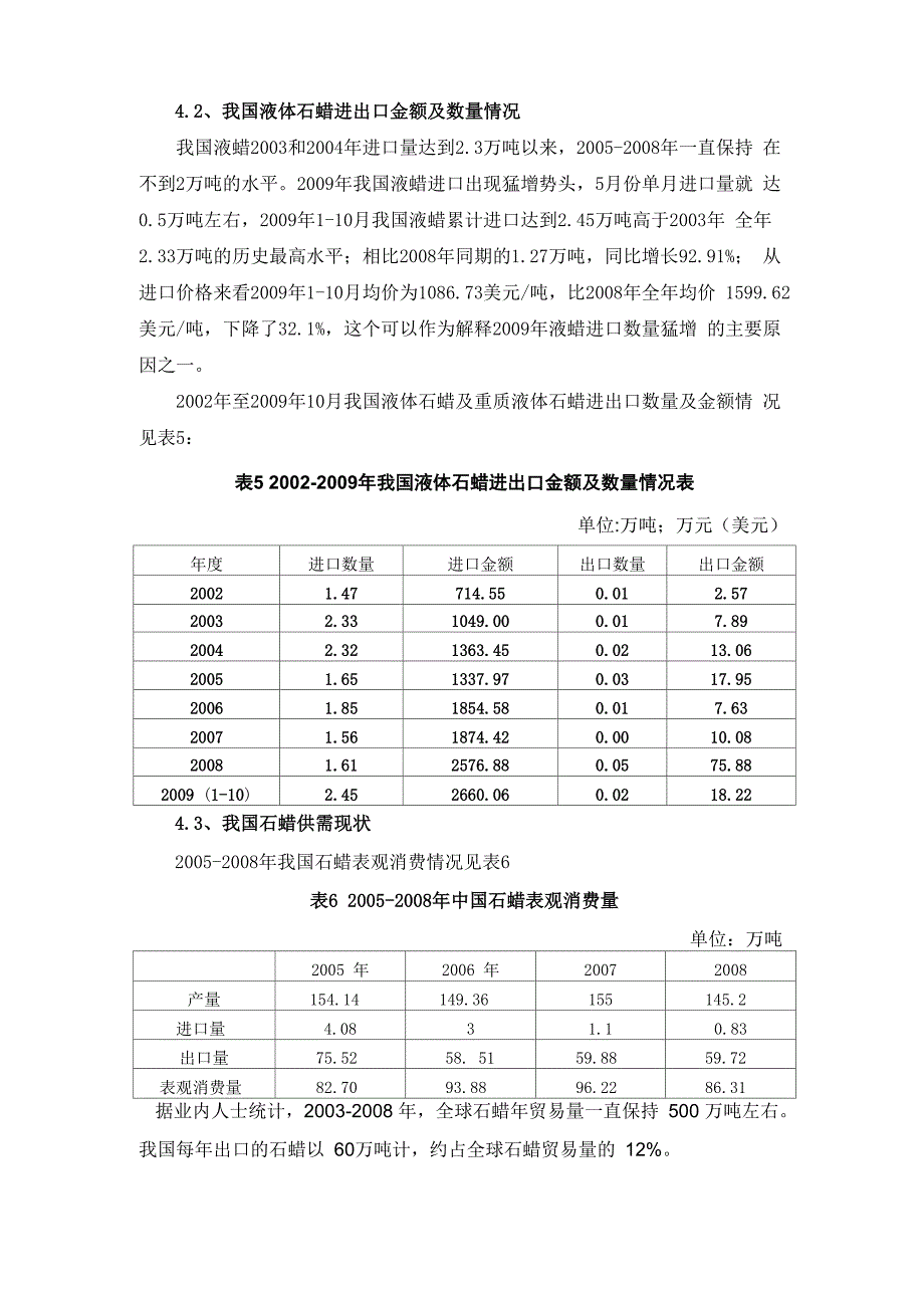 液蜡及氯化石蜡简介_第4页