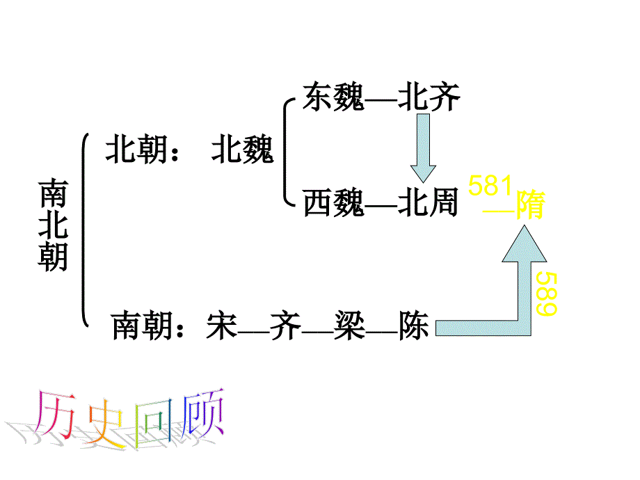 七年级历史隋的统一与大运河_第3页