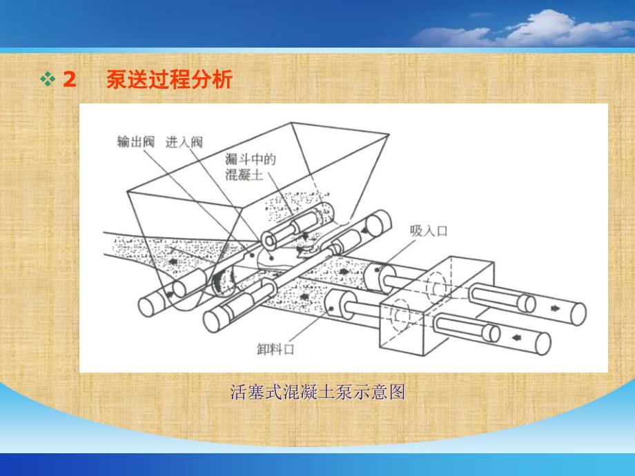 泵送技术与超高层泵送技术培训_第4页