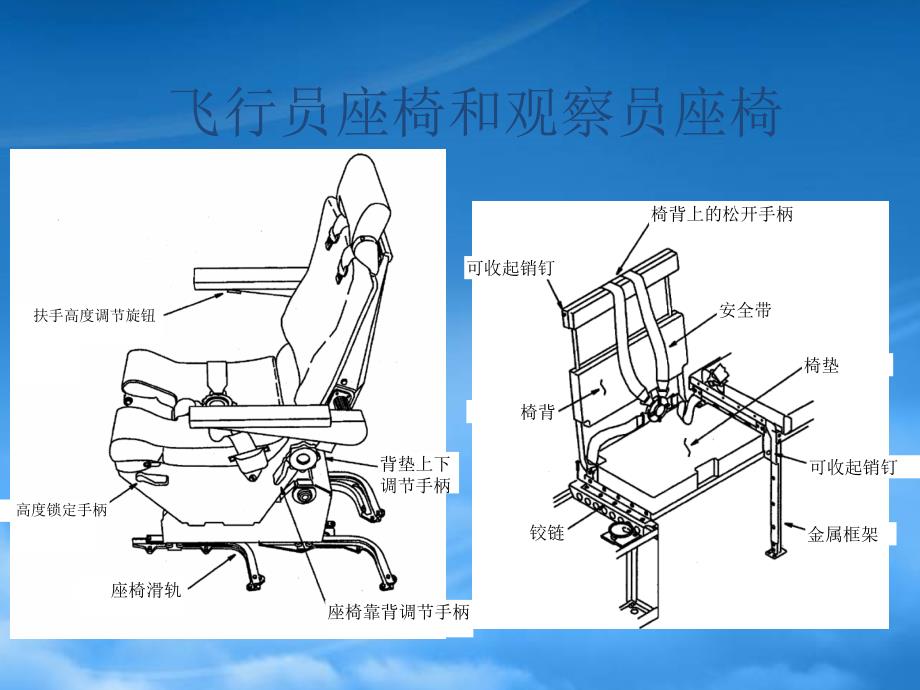 机舱设备---飞机结构与系统(PPT40页)_第4页