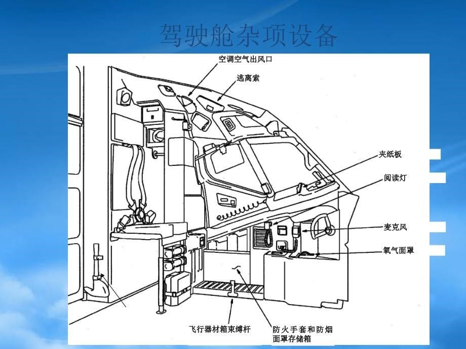 机舱设备---飞机结构与系统(PPT40页)_第5页