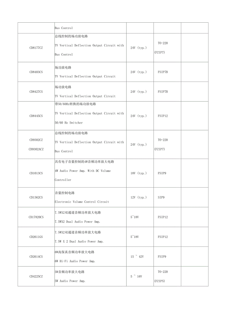 常用集成电路查询_第3页