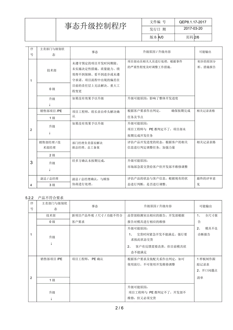 事态升级控制程序_第2页