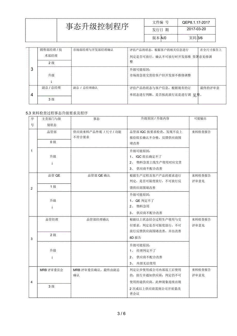 事态升级控制程序_第3页