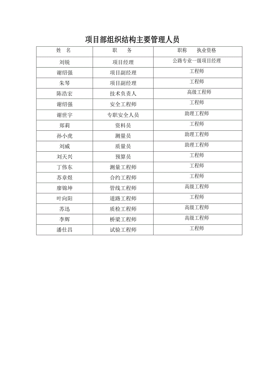 工程质量保证措施及保证体系_第4页