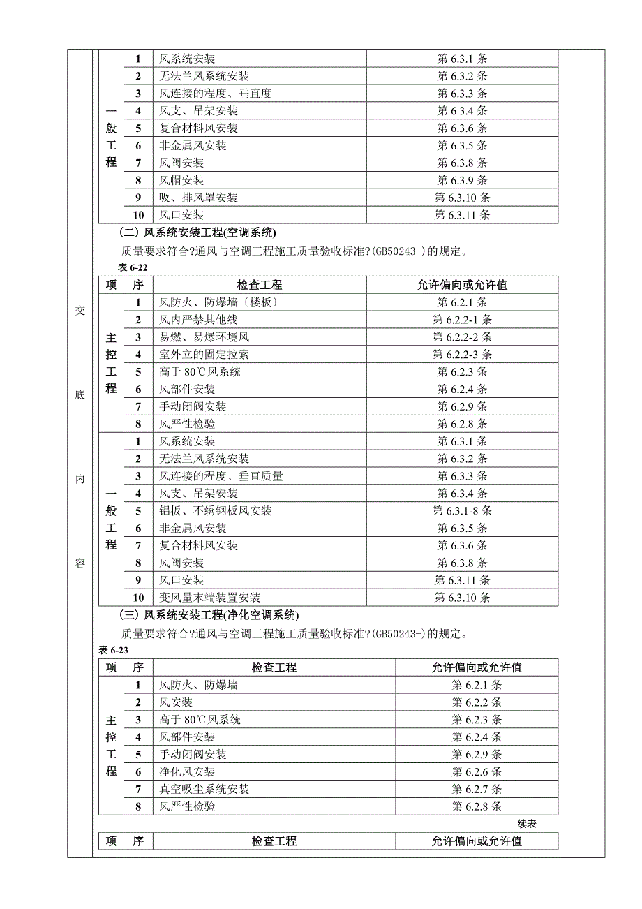 通风管道安装工程质量技术交底卡_第2页