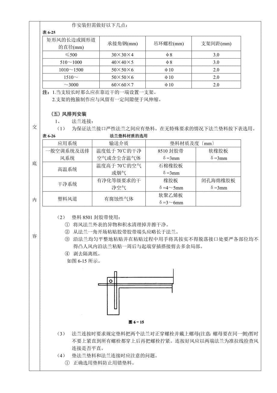 通风管道安装工程质量技术交底卡_第5页