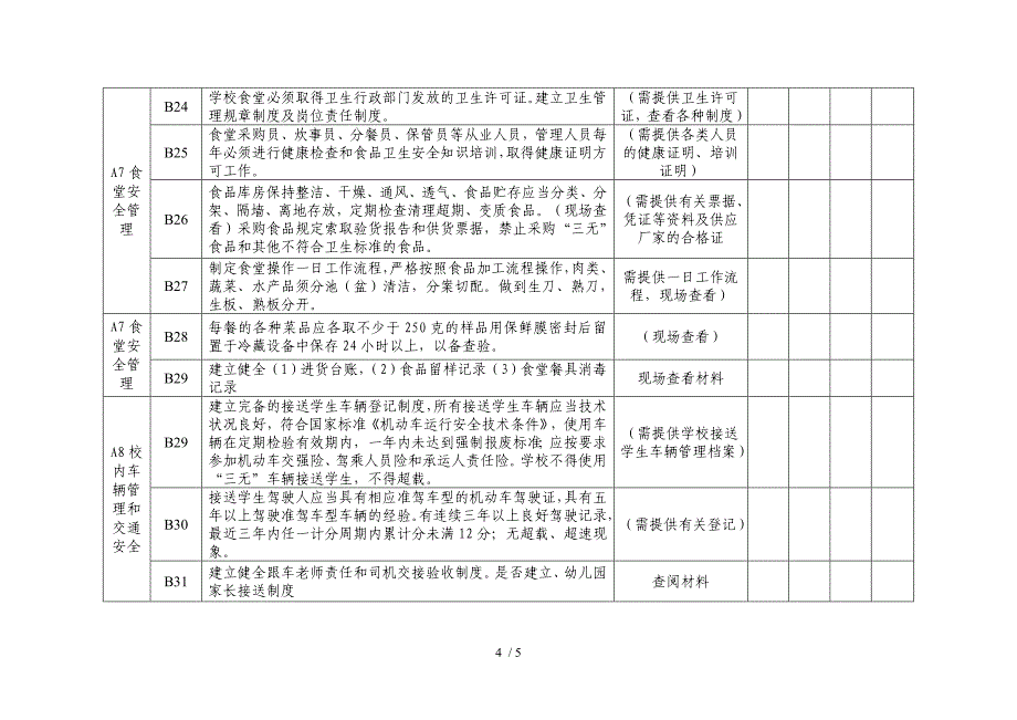 幼儿园安全督导评估办法(暂行)_第4页