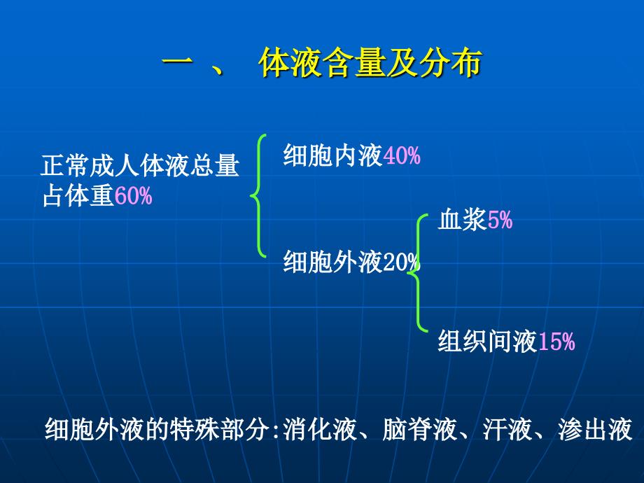 《水电解质钙磷》PPT课件.ppt_第3页