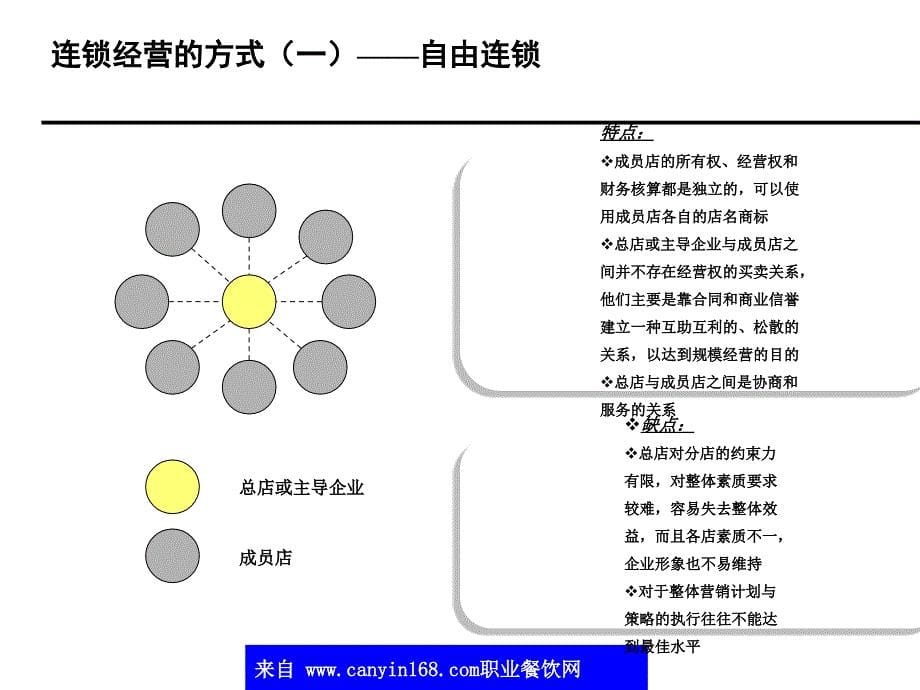 餐饮管理公司连锁经营培训ppt课件_第5页