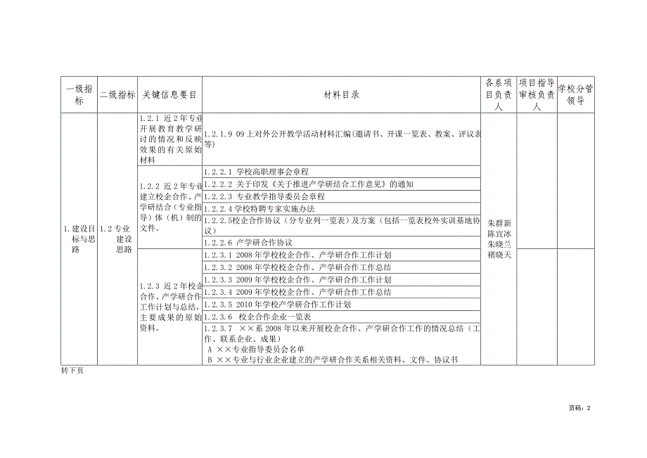 1、建设目标与思路.doc_第2页