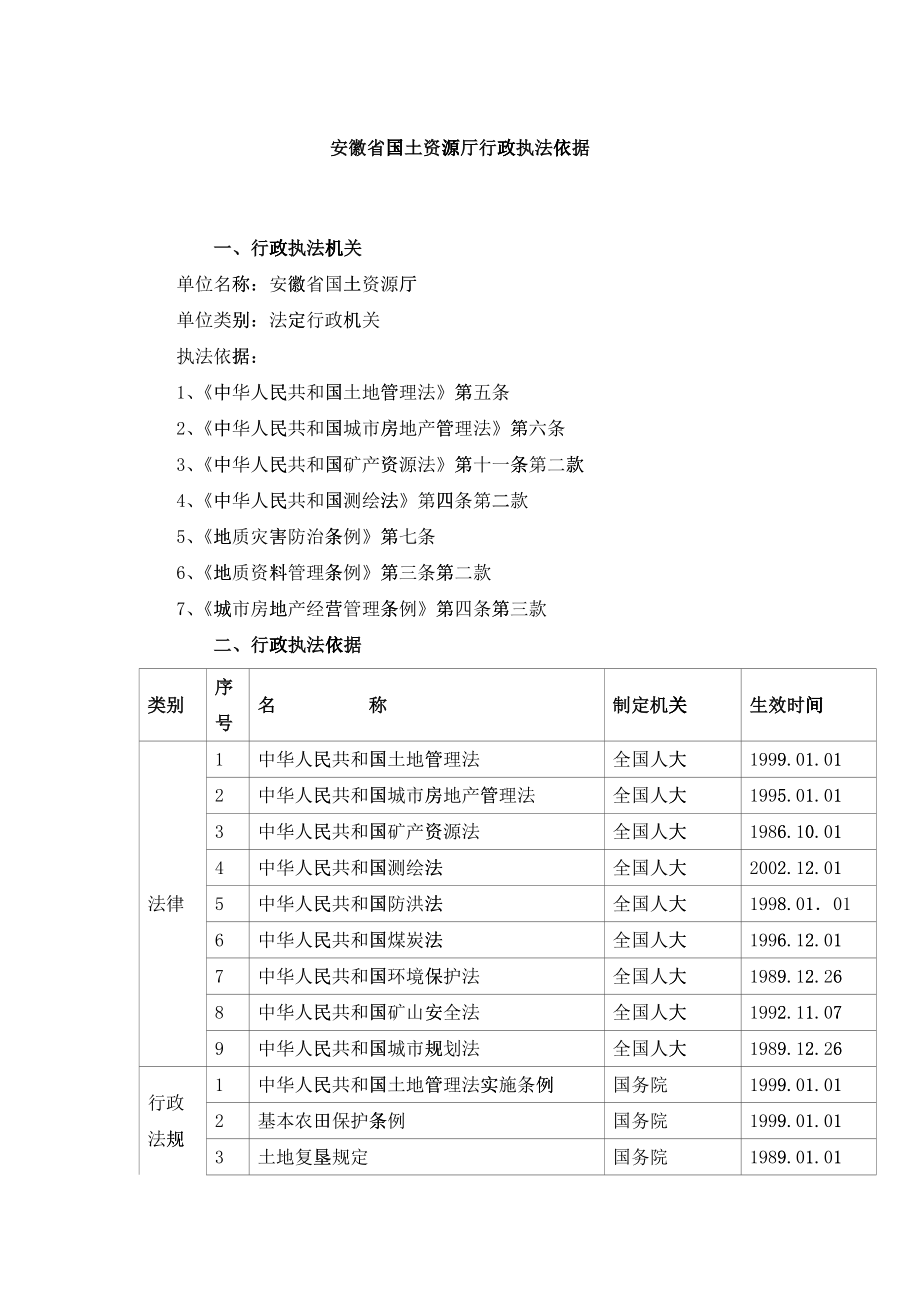 国土资源厅行政执法依据_第1页