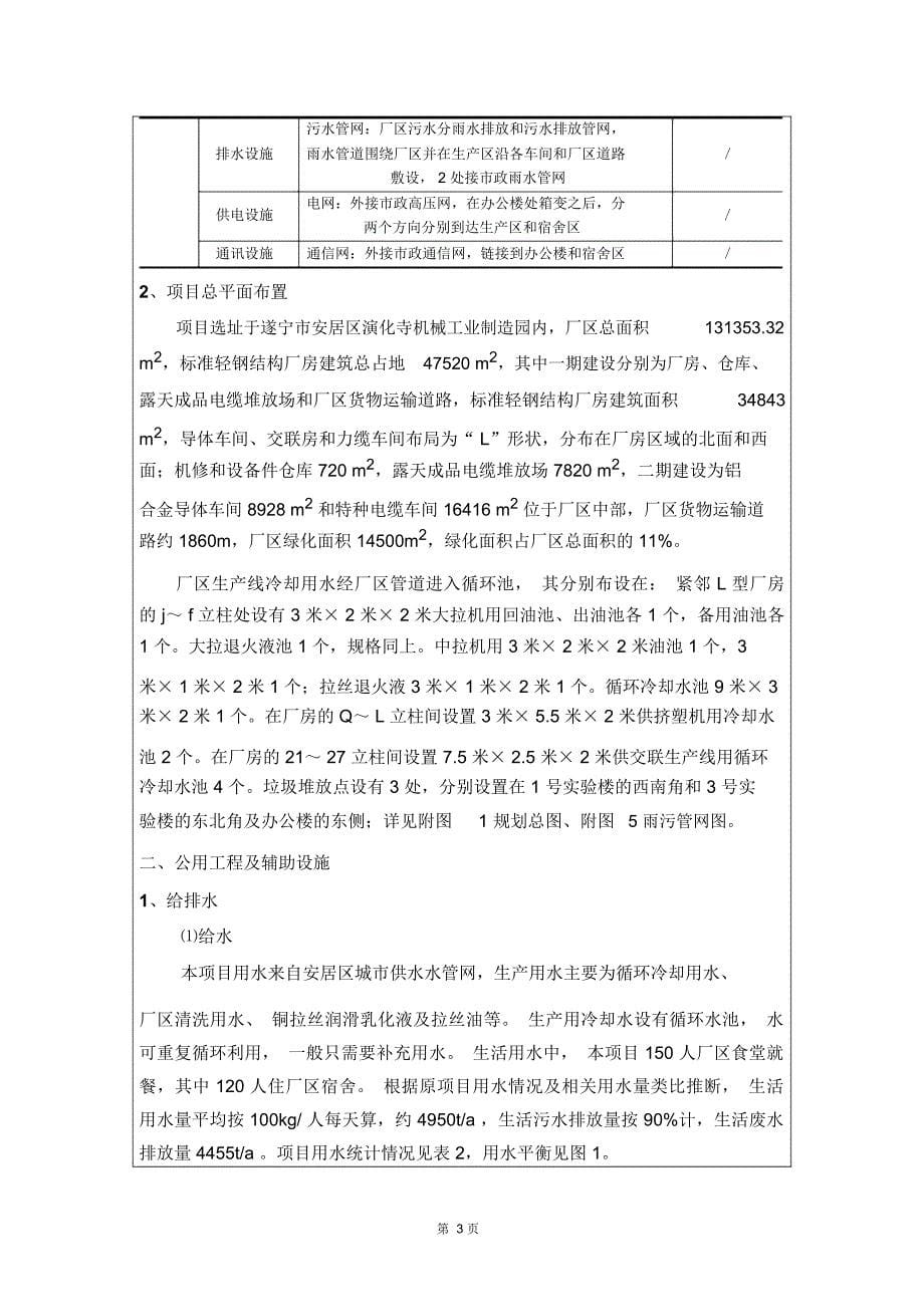 四川鑫桥牌线缆厂建设项目环评(正文)讲诉_第5页
