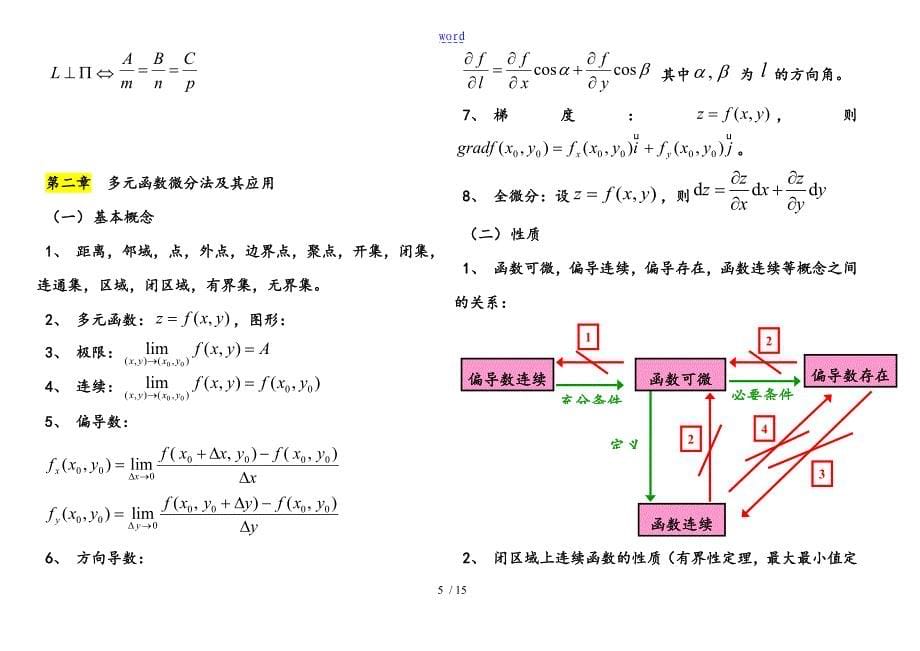 微积分下册知识点_第5页