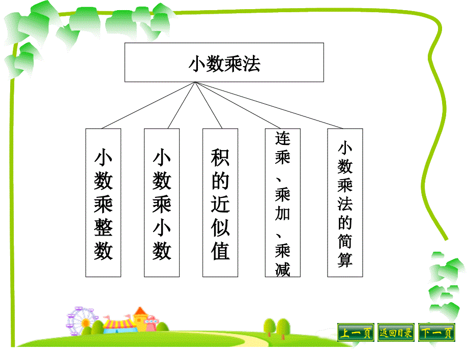 小数乘除法总复习_第2页