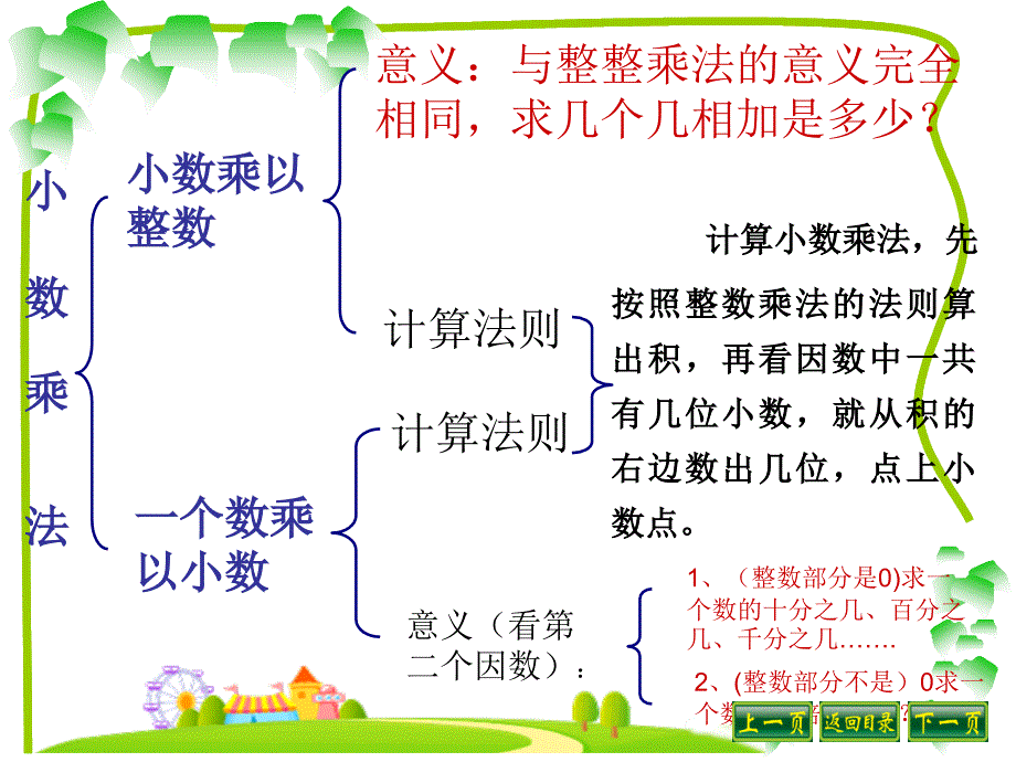 小数乘除法总复习_第3页