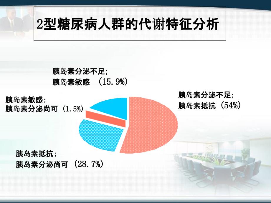 糖尿病的诊断治疗_第4页