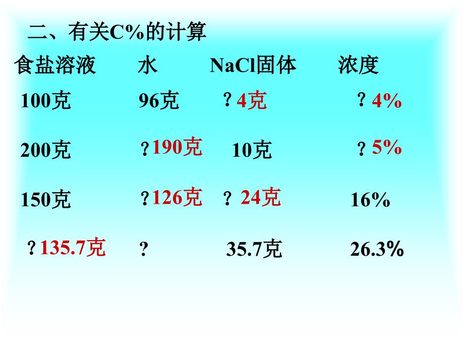 73溶液浓稀的表示_第4页