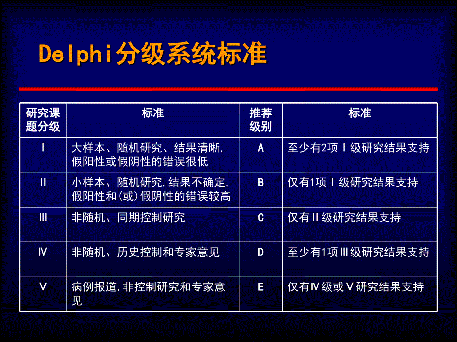 2007严重感染和感染性休克治疗指引概要_第4页