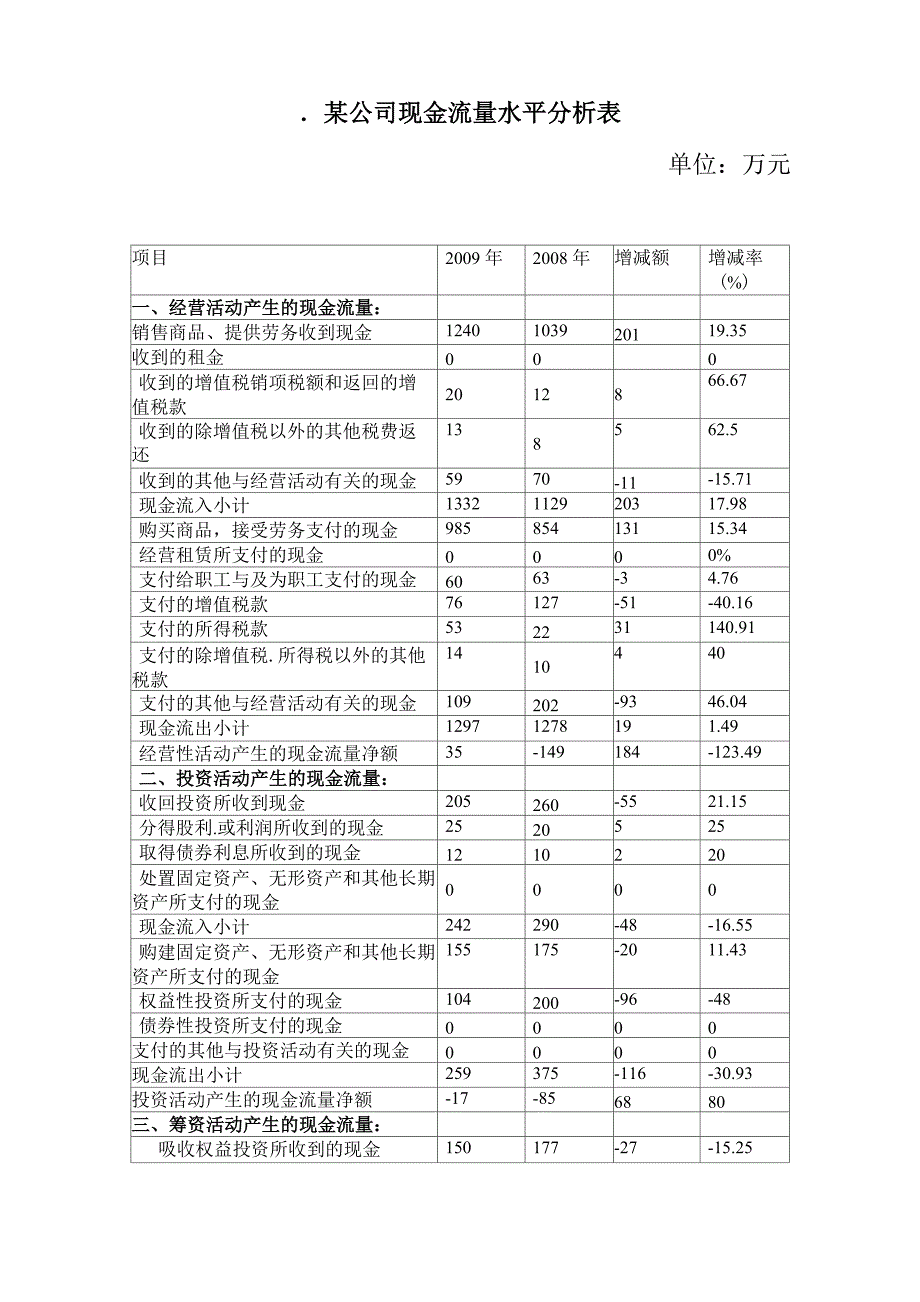 现金流量水平分析和垂直分析_第1页