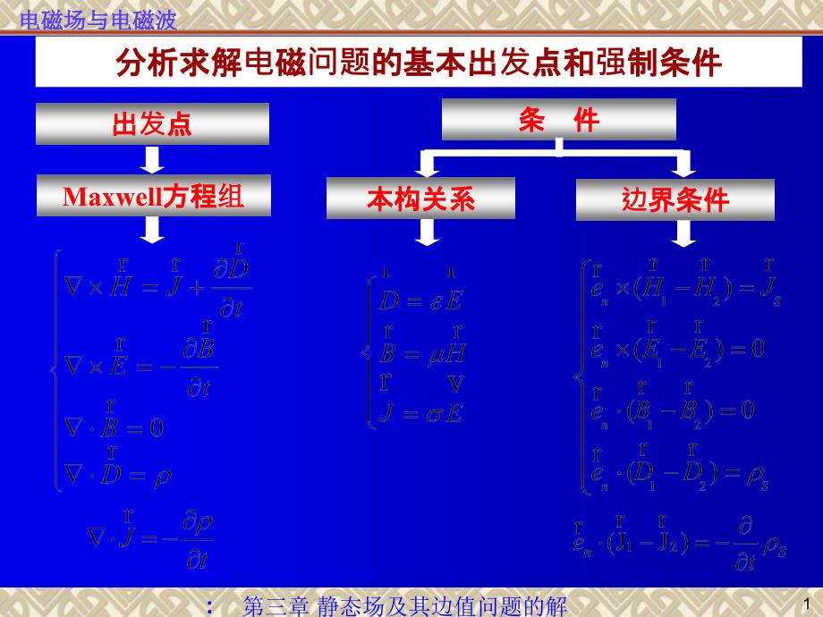 第三章静态场及其边值问题的解ppt课件_第1页