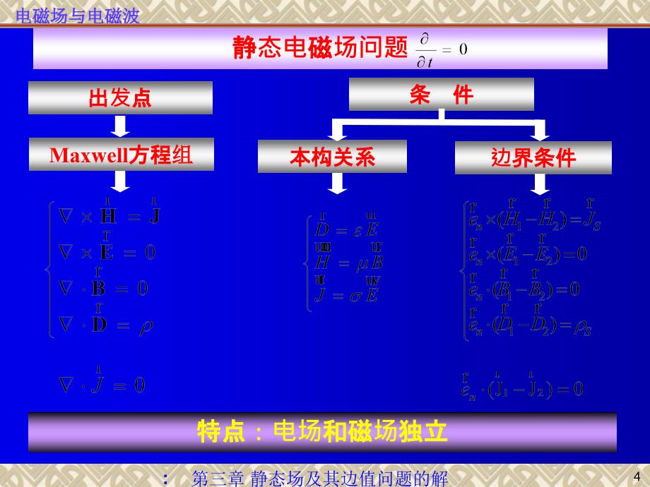 第三章静态场及其边值问题的解ppt课件_第4页