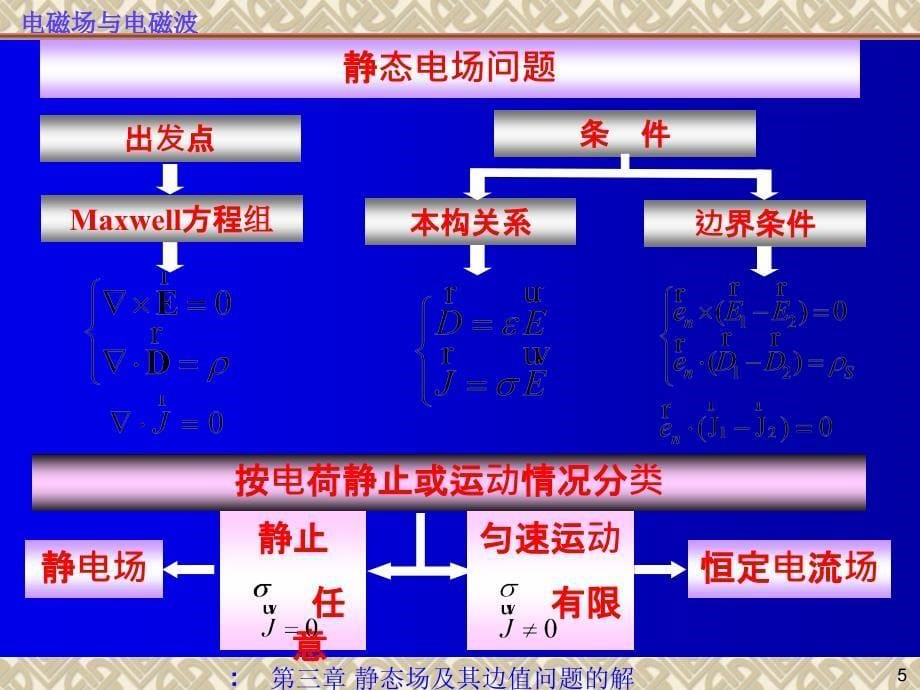 第三章静态场及其边值问题的解ppt课件_第5页