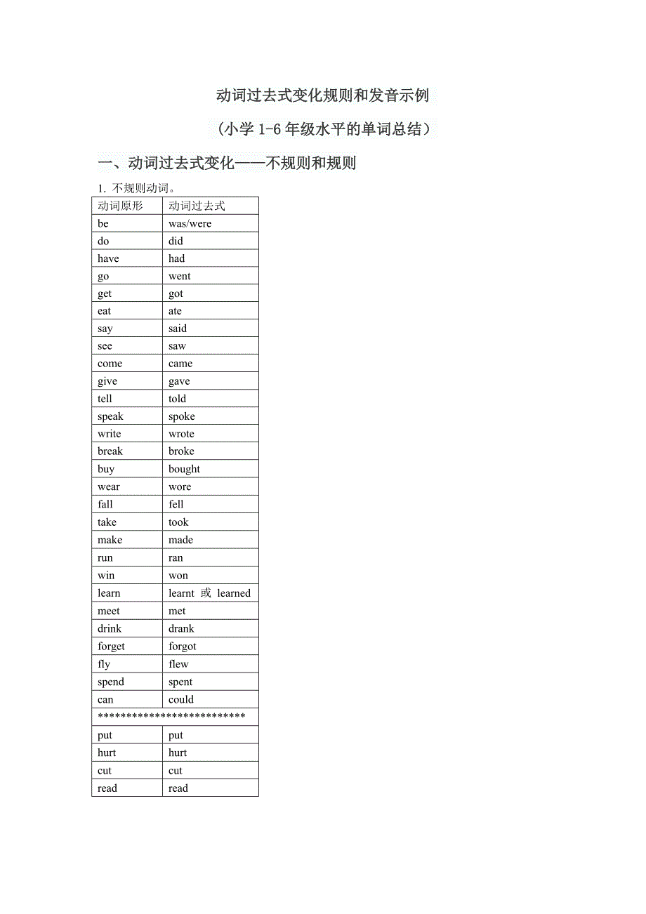 动词过去式变化规则和发音示例(小学1-6年级单词总结)_第1页