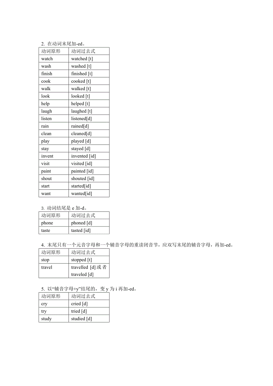 动词过去式变化规则和发音示例(小学1-6年级单词总结)_第2页