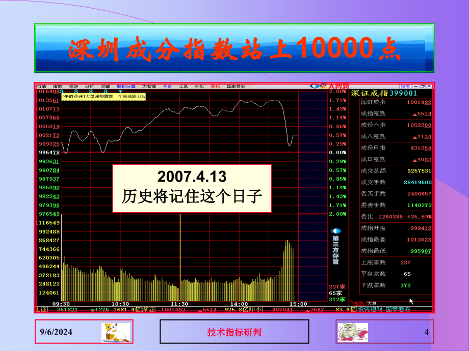 股票技术分析研判指标3_第4页