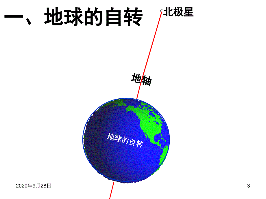 地球的自转和公转ppt课件_第3页