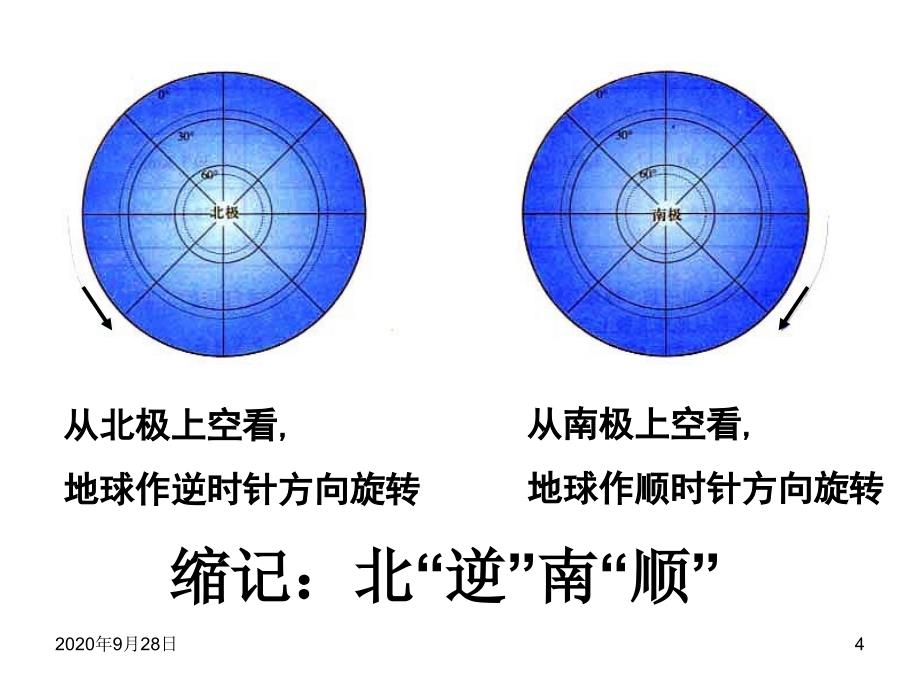 地球的自转和公转ppt课件_第4页