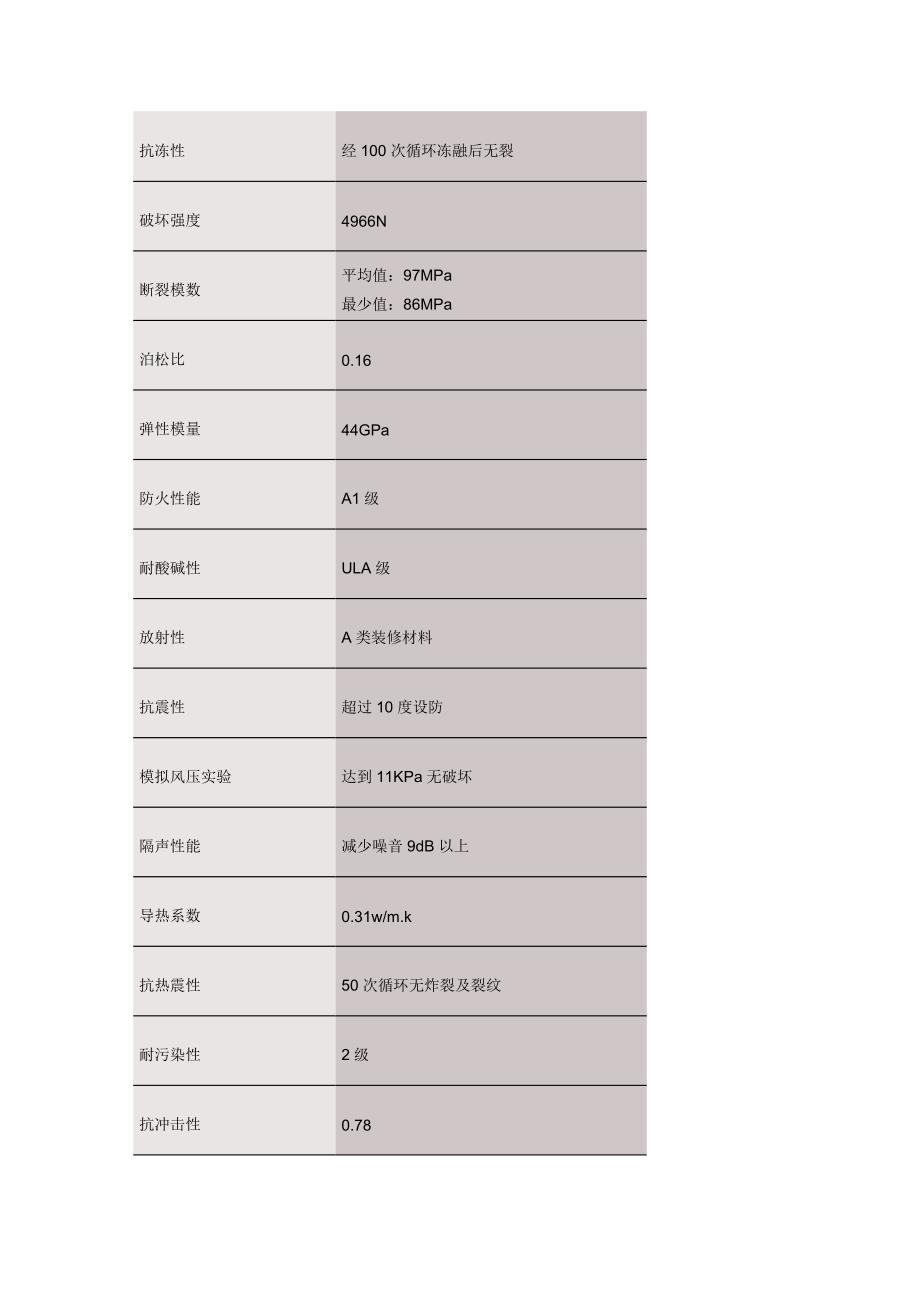 绿色环保建筑材料.doc_第2页