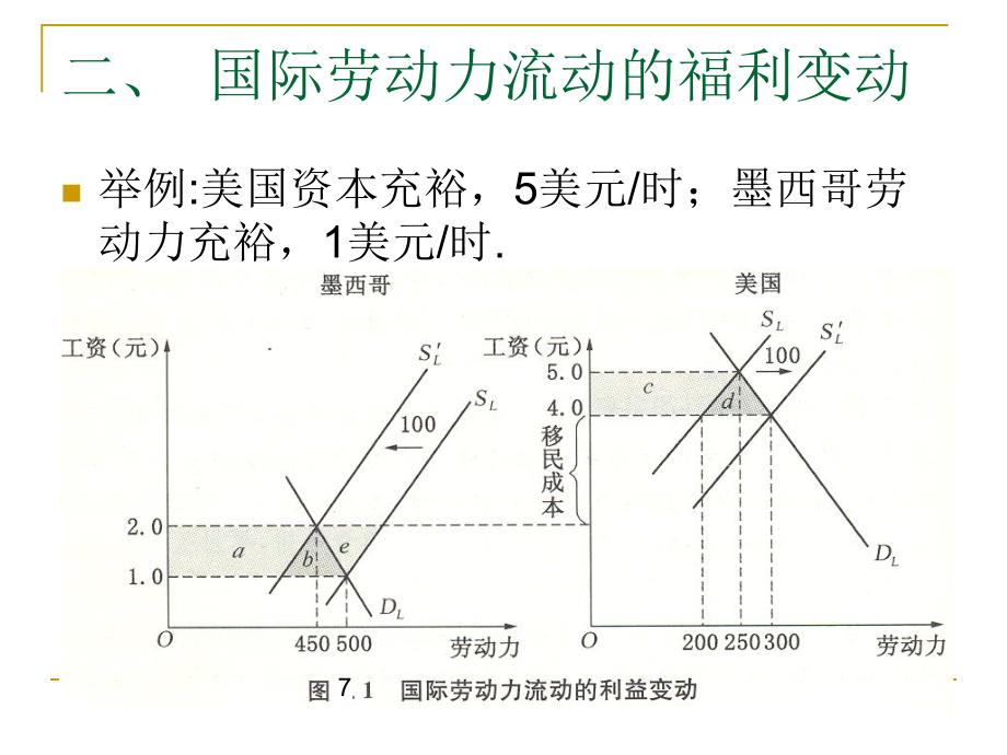 第一节国际间劳动力的流动_第4页