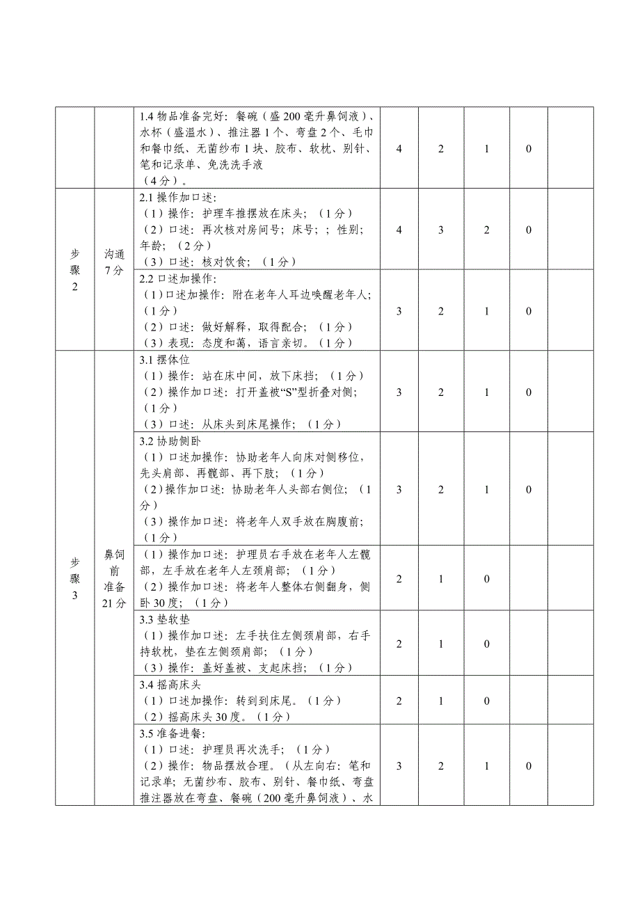 养老护理员赛项操作技能竞赛评分细则_第2页