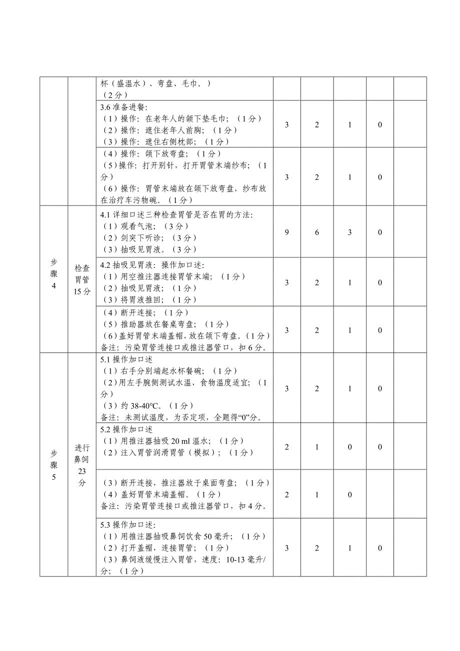 养老护理员赛项操作技能竞赛评分细则_第3页