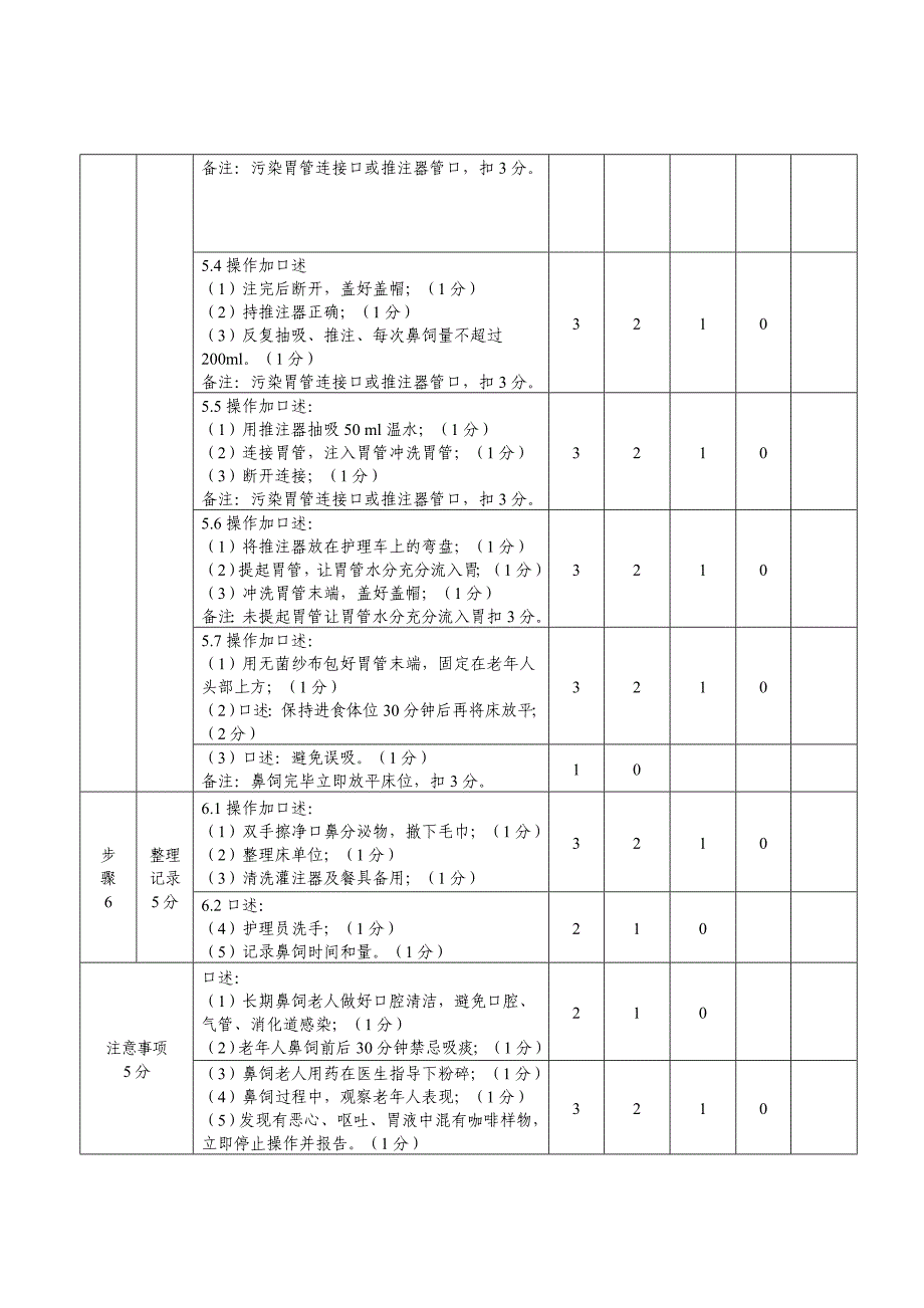 养老护理员赛项操作技能竞赛评分细则_第4页