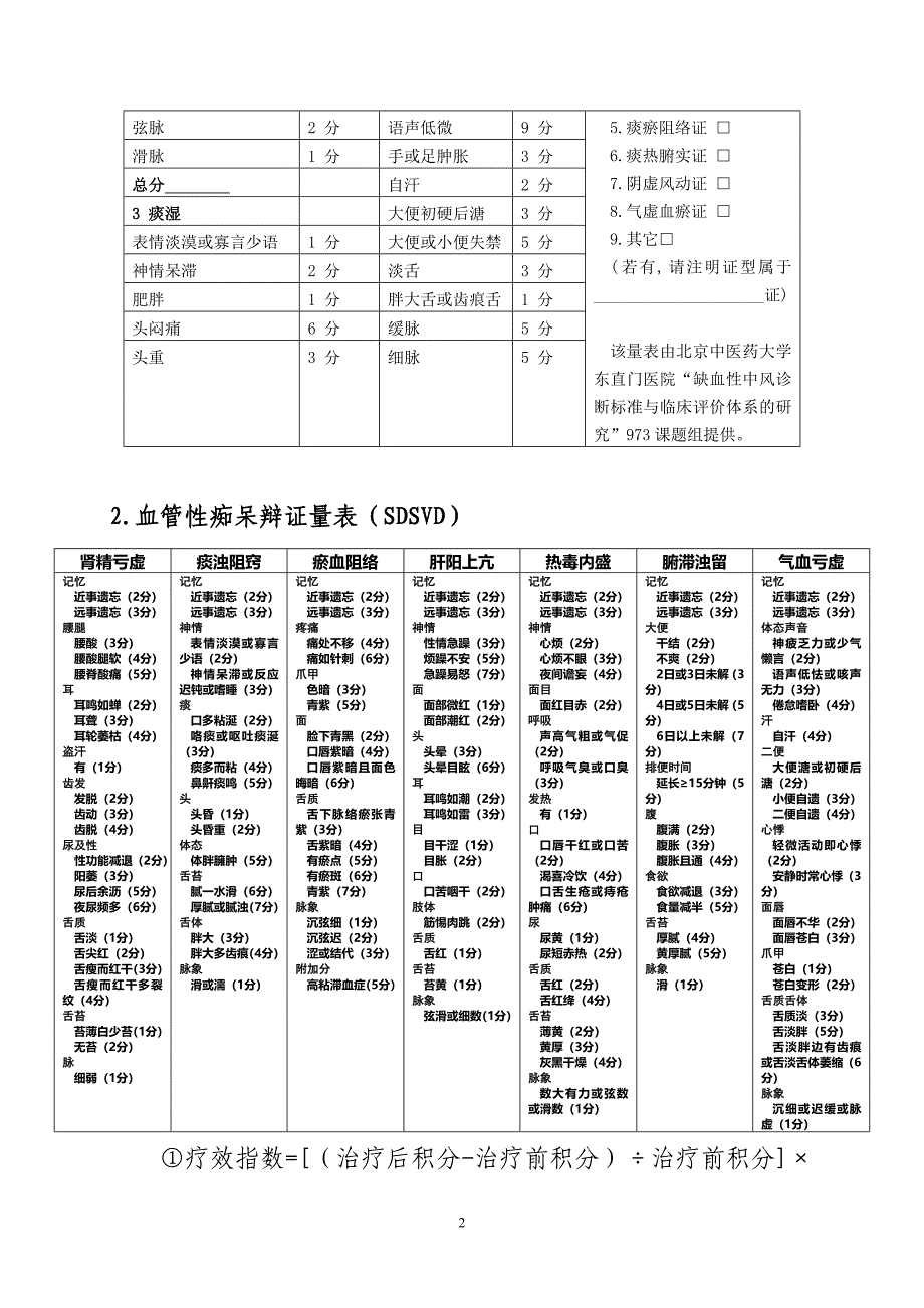 脑病科常用量表.doc_第2页