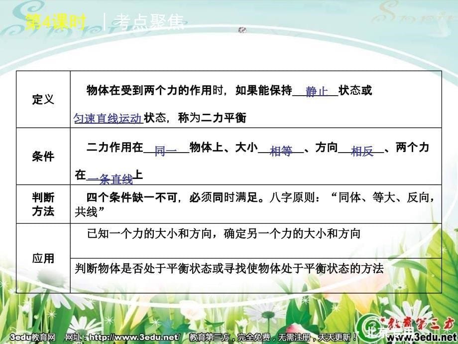 二力合成二力平衡牛顿定律惯性_第5页