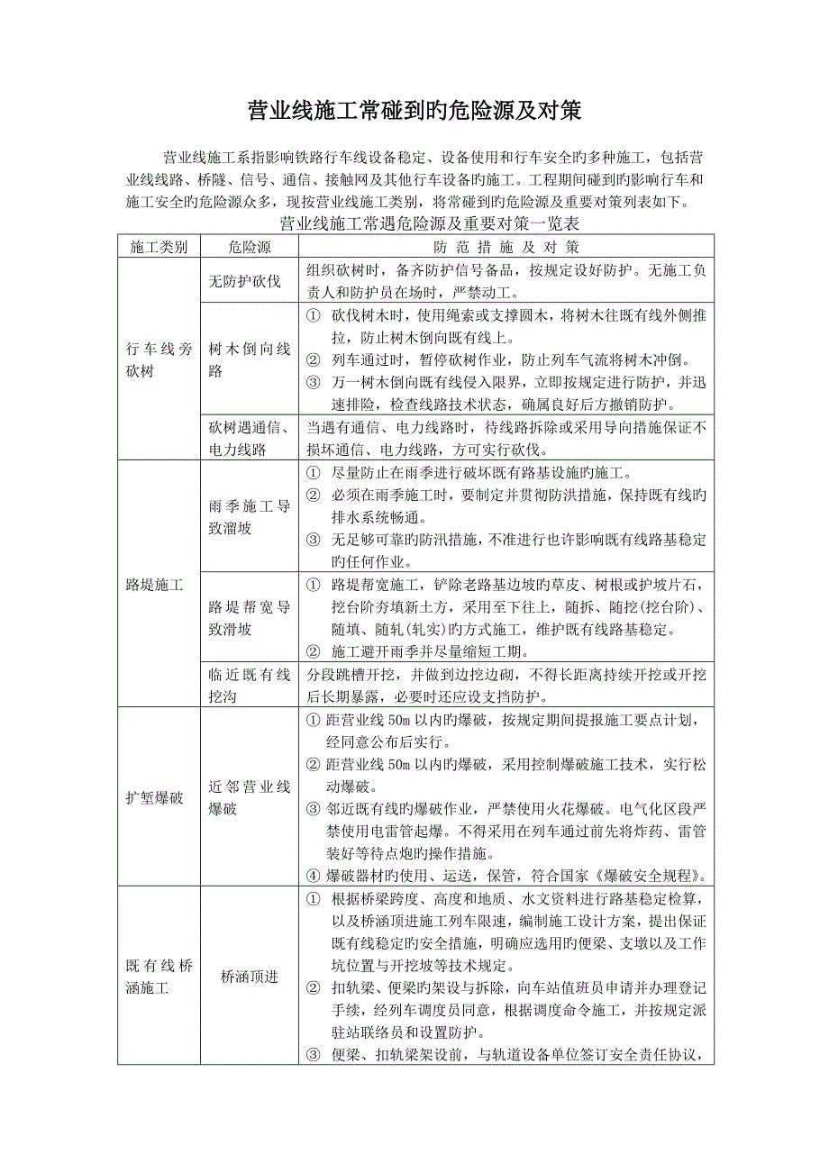 按营业线施工危险源及防范措施_第1页