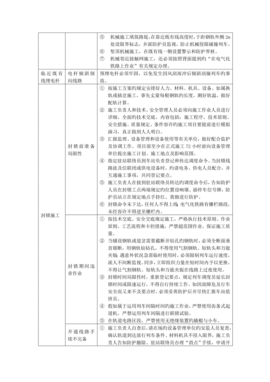 按营业线施工危险源及防范措施_第3页