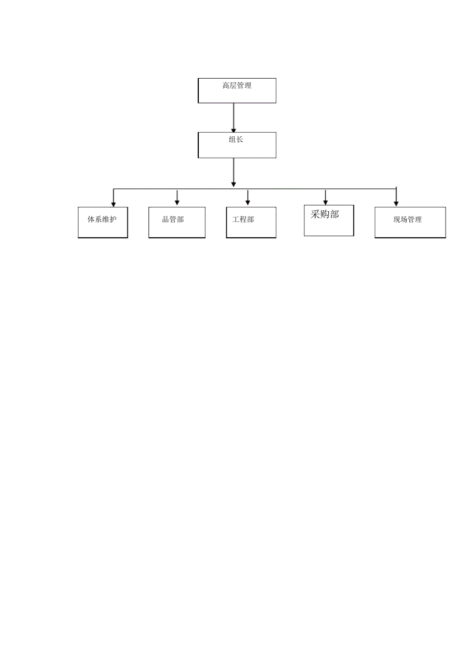 ROHS管理控制程序_第2页