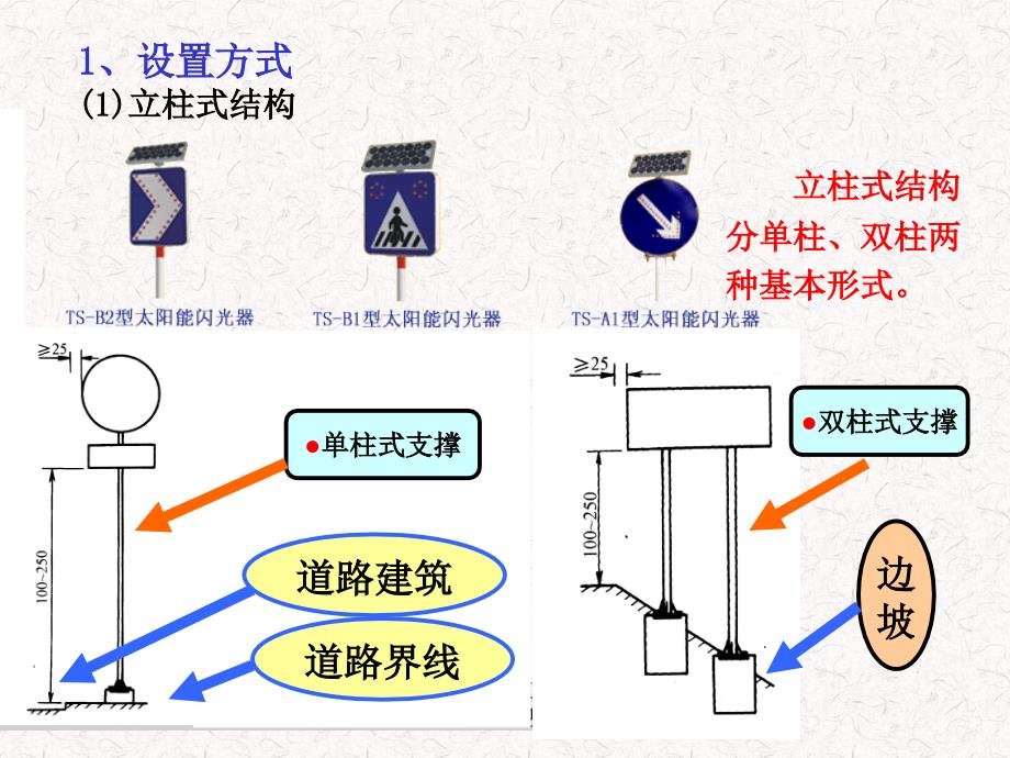 42交理设施设计交通标志_第4页