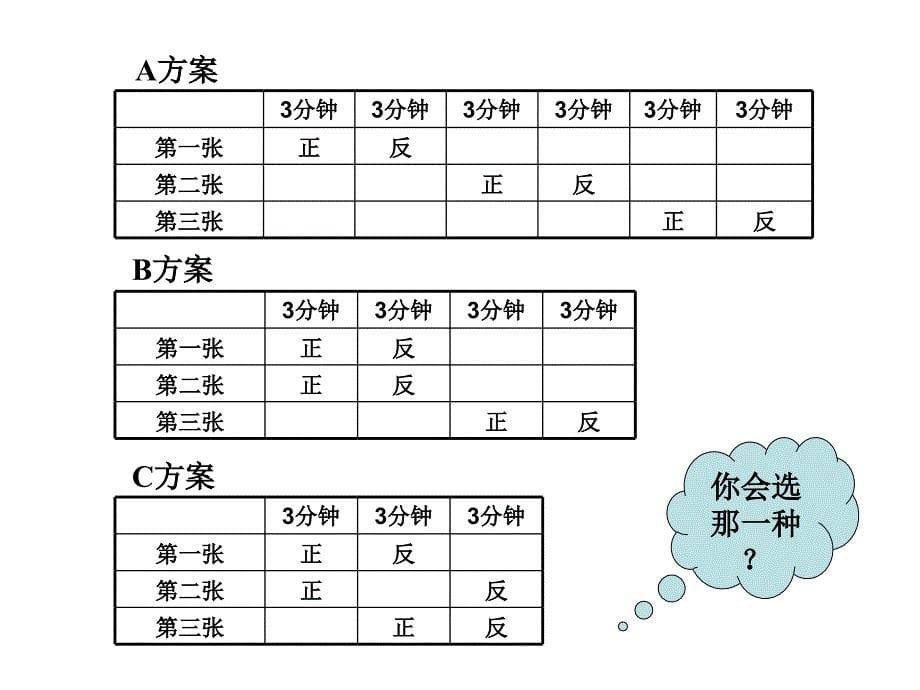 合理安排时间_第5页