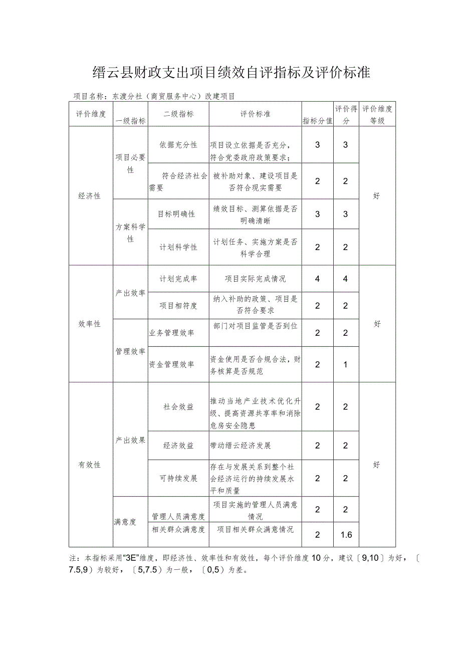 缙云县财政支出项目绩效自评指标及评价标准_第1页