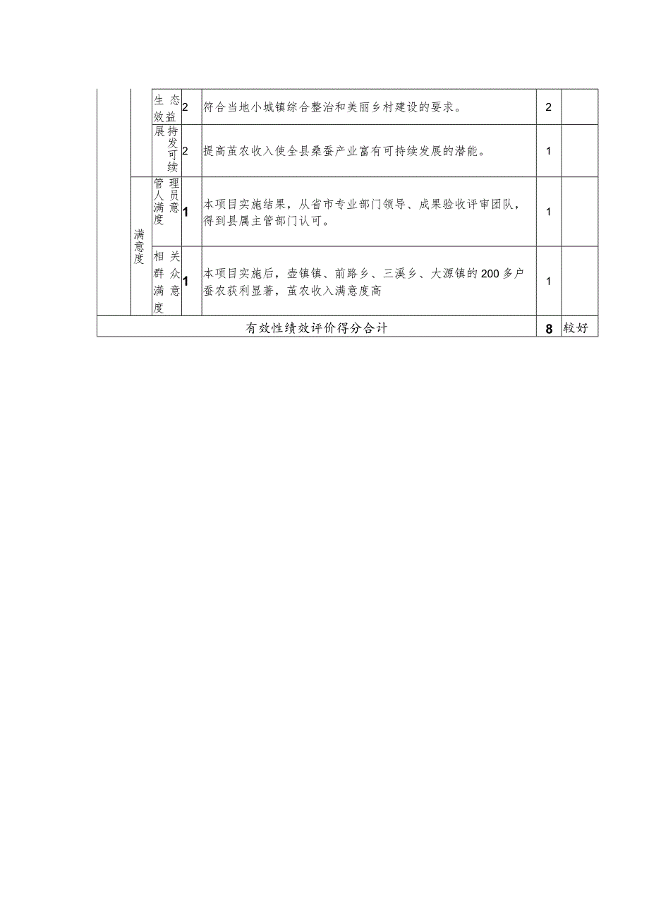 缙云县财政支出项目绩效自评指标及评价标准_第3页