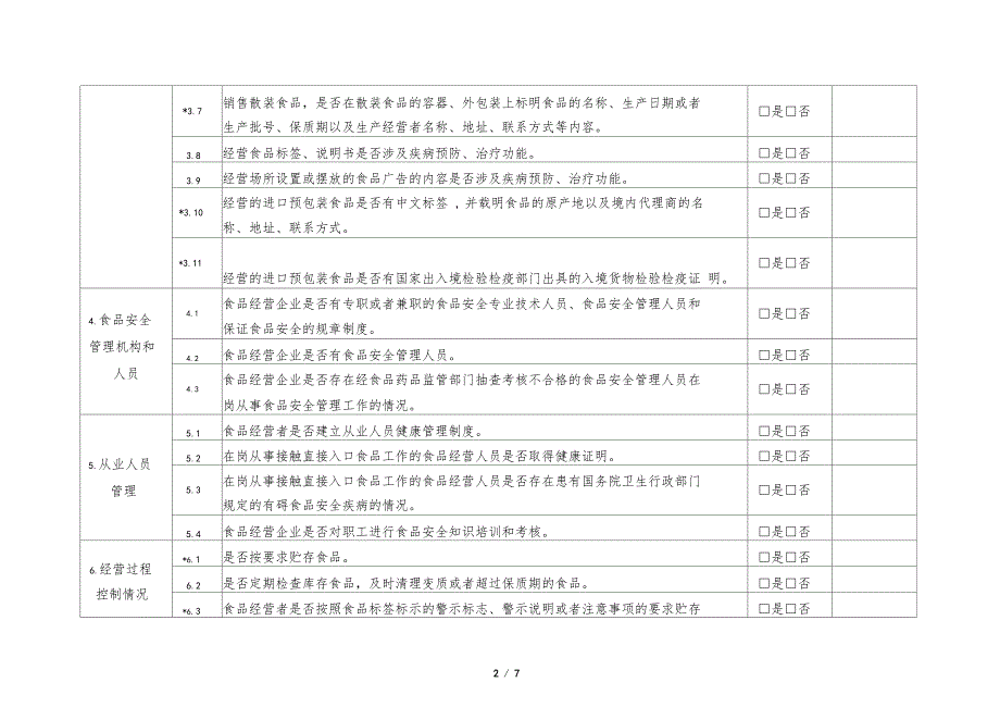 食品销售日常监督检查要点表_第2页